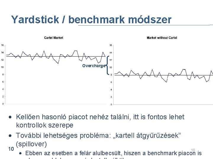 Yardstick / benchmark módszer Overcharge 10 Kellően hasonló piacot nehéz találni, itt is fontos