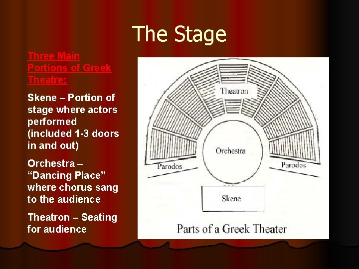 The Stage Three Main Portions of Greek Theatre: Skene – Portion of stage where