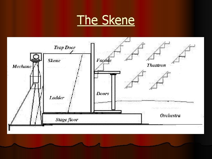The Skene 