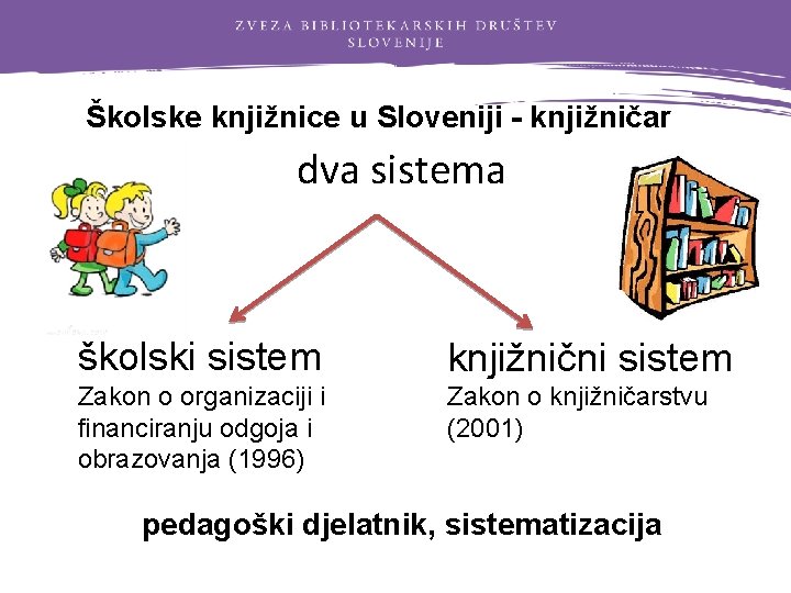 Školske knjižnice u Sloveniji - knjižničar dva sistema školski sistem knjižnični sistem Zakon o