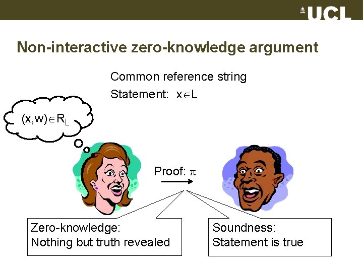 Non-interactive zero-knowledge argument Common reference string Statement: x L (x, w) RL Proof: Zero-knowledge: