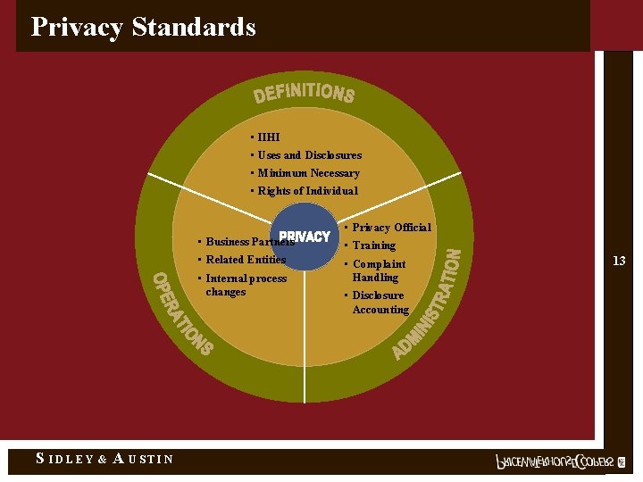 Privacy Standards • IIHI • Uses and Disclosures • Minimum Necessary • Rights of