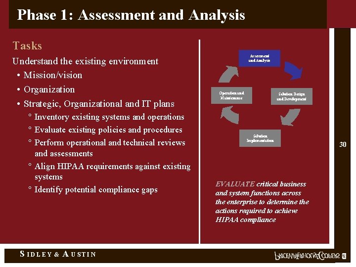 Phase 1: Assessment and Analysis Tasks Understand the existing environment • Mission/vision • Organization
