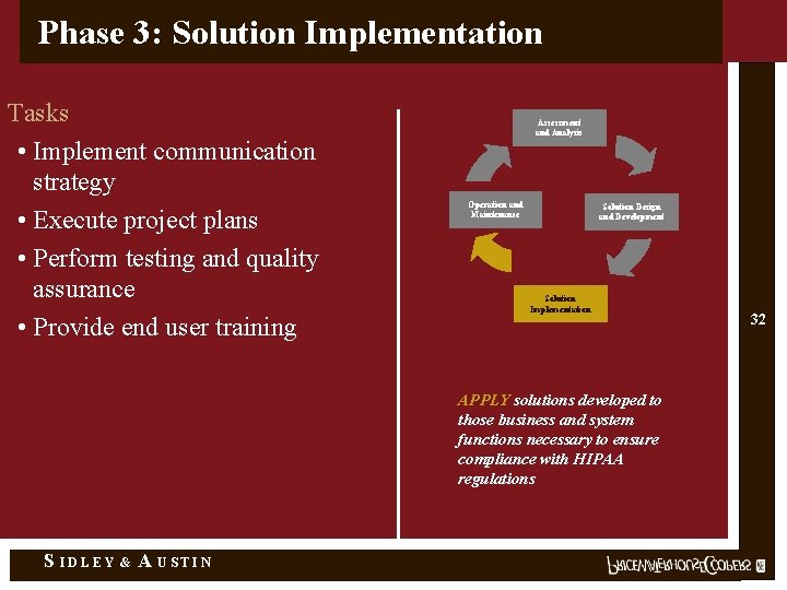 Phase 3: Solution Implementation Tasks • Implement communication strategy • Execute project plans •