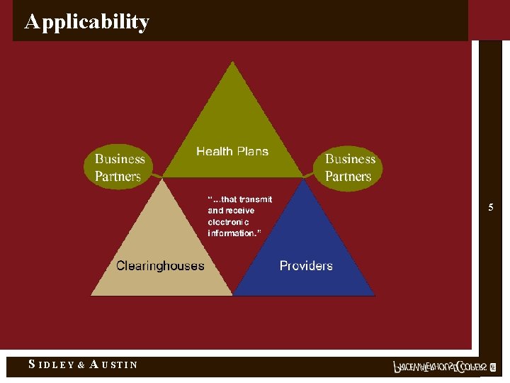 Applicability 5 S IDLEY & A USTIN 