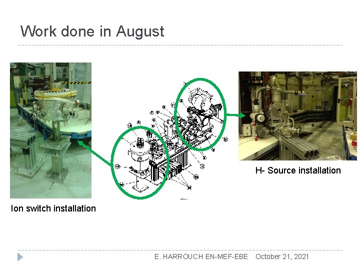 Work done in August H- Source installation Ion switch installation E. HARROUCH EN-MEF-EBE October