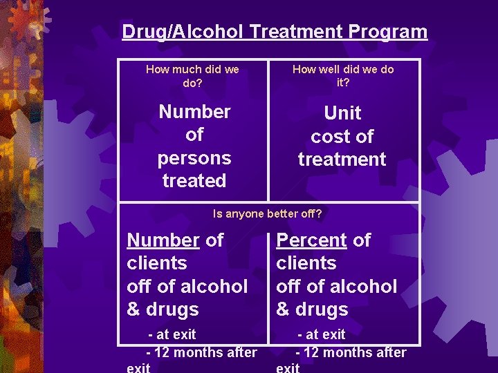 Drug/Alcohol Treatment Program How much did we do? How well did we do it?