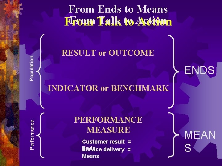 Population From Ends to Means From Talk to From to Action RESULT or OUTCOME
