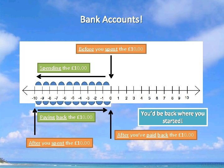Bank Accounts! Before you spent the £ 10. 00 Spending the £ 10. 00