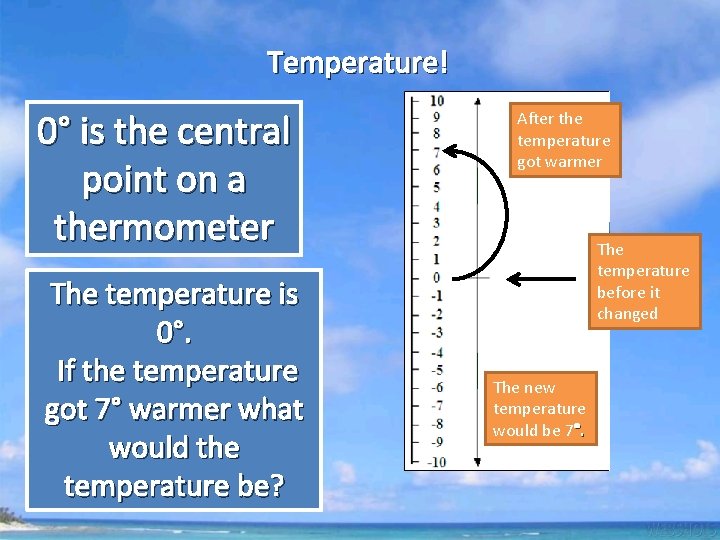 Temperature! 0° is the central point on a thermometer The temperature is 0°. If