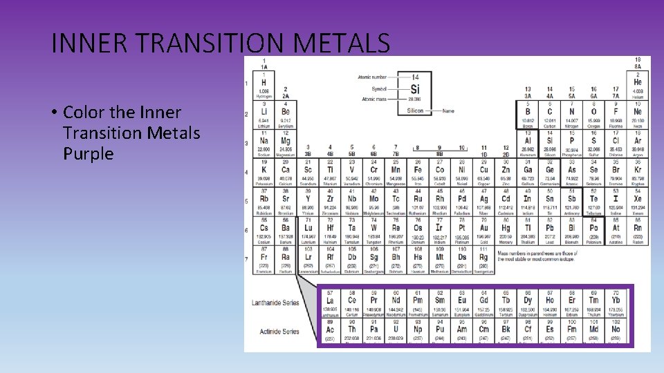 INNER TRANSITION METALS • Color the Inner Transition Metals Purple 