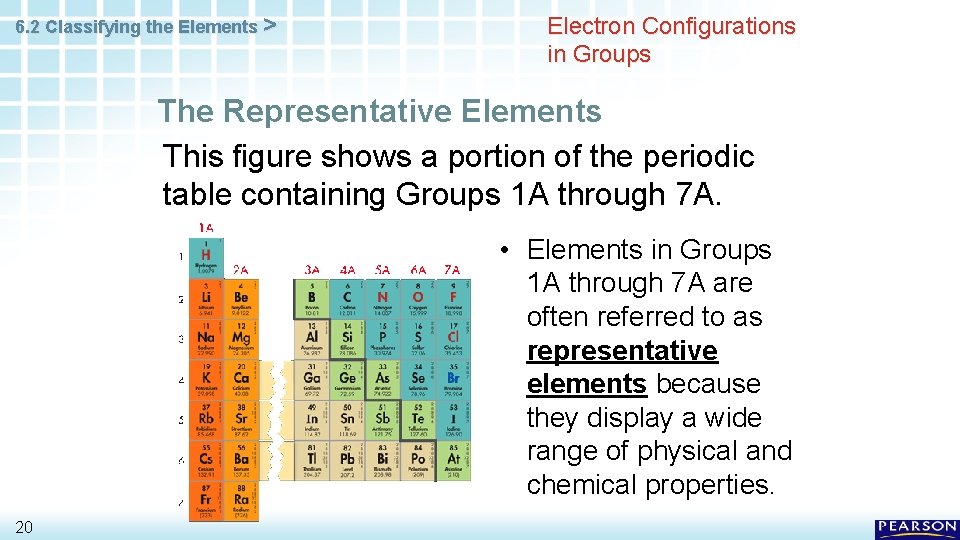 6. 2 Classifying the Elements > Electron Configurations in Groups The Representative Elements This