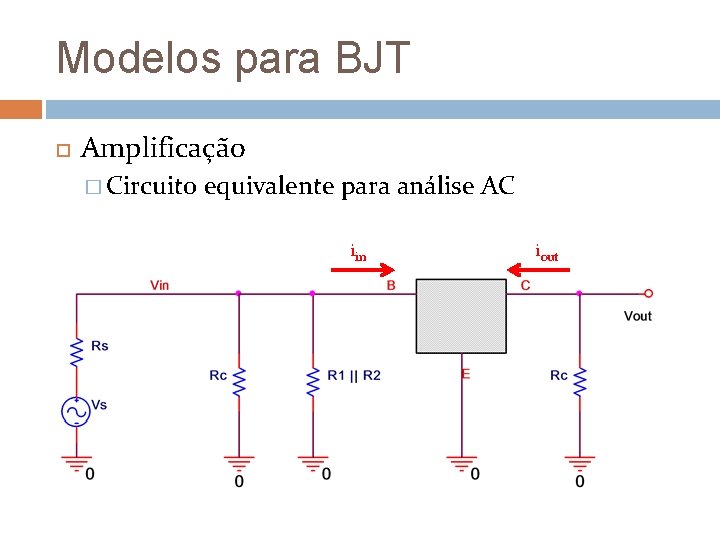 Modelos para BJT Amplificação � Circuito equivalente para análise AC iin iout 