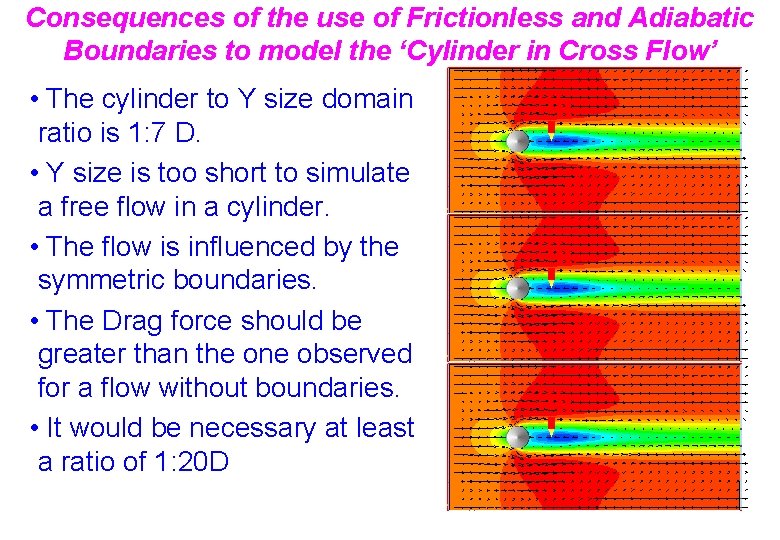 Consequences of the use of Frictionless and Adiabatic Boundaries to model the ‘Cylinder in