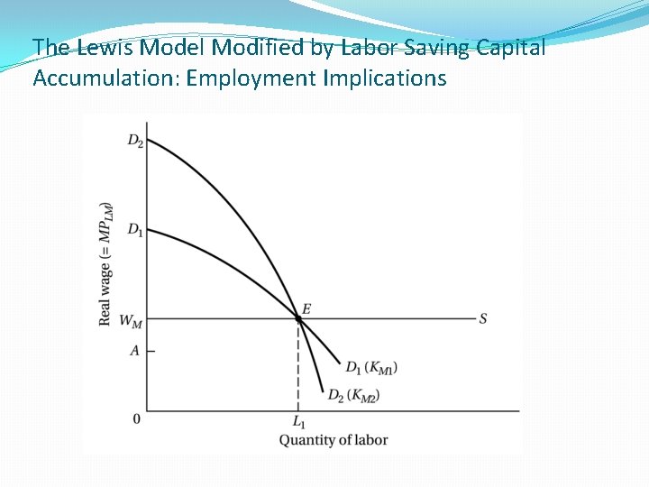 The Lewis Model Modified by Labor Saving Capital Accumulation: Employment Implications 