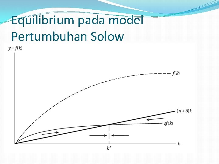 Equilibrium pada model Pertumbuhan Solow 