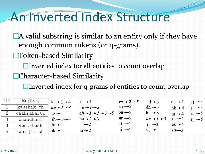 An Inverted Index Structure �A valid substring is similar to an entity only if
