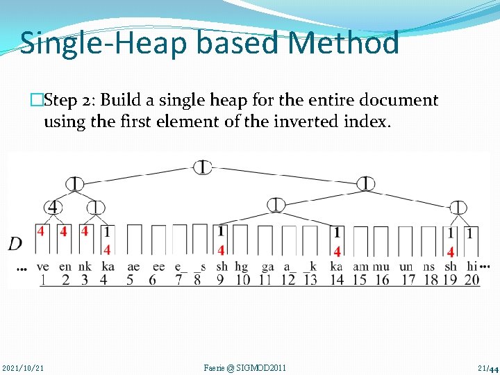 Single-Heap based Method �Step 2: Build a single heap for the entire document using