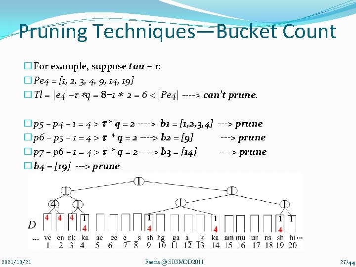 Pruning Techniques—Bucket Count � For example, suppose tau = 1: � Pe 4 =