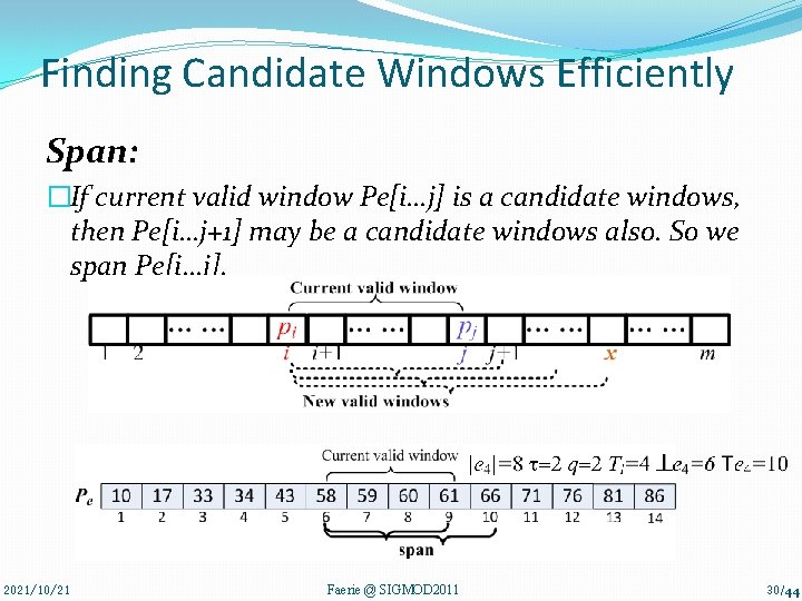Finding Candidate Windows Efficiently Span: �If current valid window Pe[i…j] is a candidate windows,