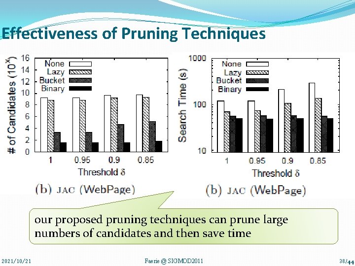 Effectiveness of Pruning Techniques our proposed pruning techniques can prune large numbers of candidates
