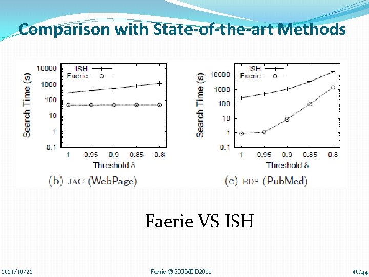 Comparison with State-of-the-art Methods Faerie VS ISH 2021/10/21 Faerie @ SIGMOD 2011 40/44 