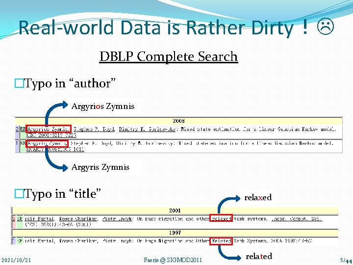Real-world Data is Rather Dirty！ DBLP Complete Search �Typo in “author” Argyrios Zymnis Argyris