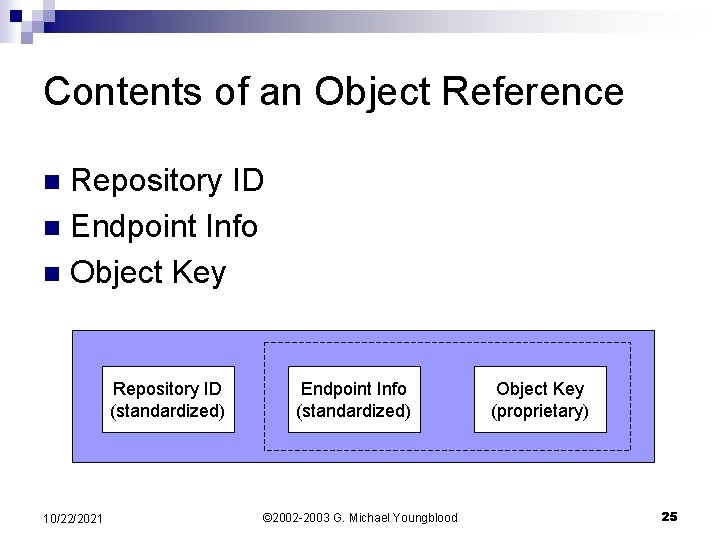 Contents of an Object Reference Repository ID n Endpoint Info n Object Key n
