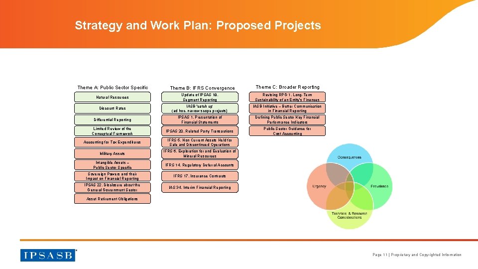 Strategy and Work Plan: Proposed Projects Theme A: Public Sector Specific Theme B: IFRS