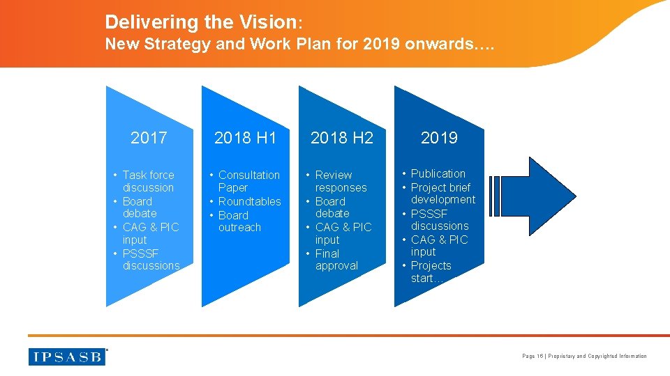 Delivering the Vision: New Strategy and Work Plan for 2019 onwards…. 2017 2018 H