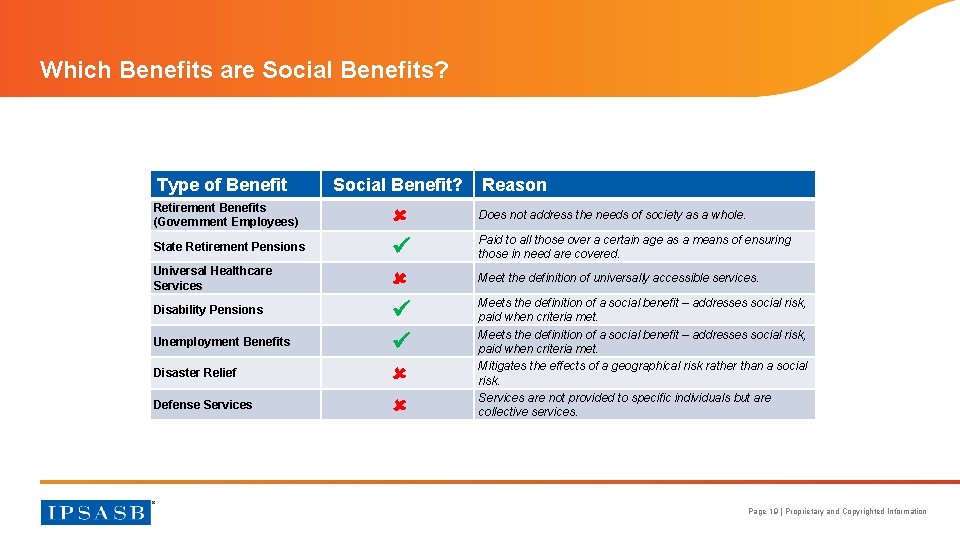 Which Benefits are Social Benefits? Type of Benefit Retirement Benefits (Government Employees) State Retirement