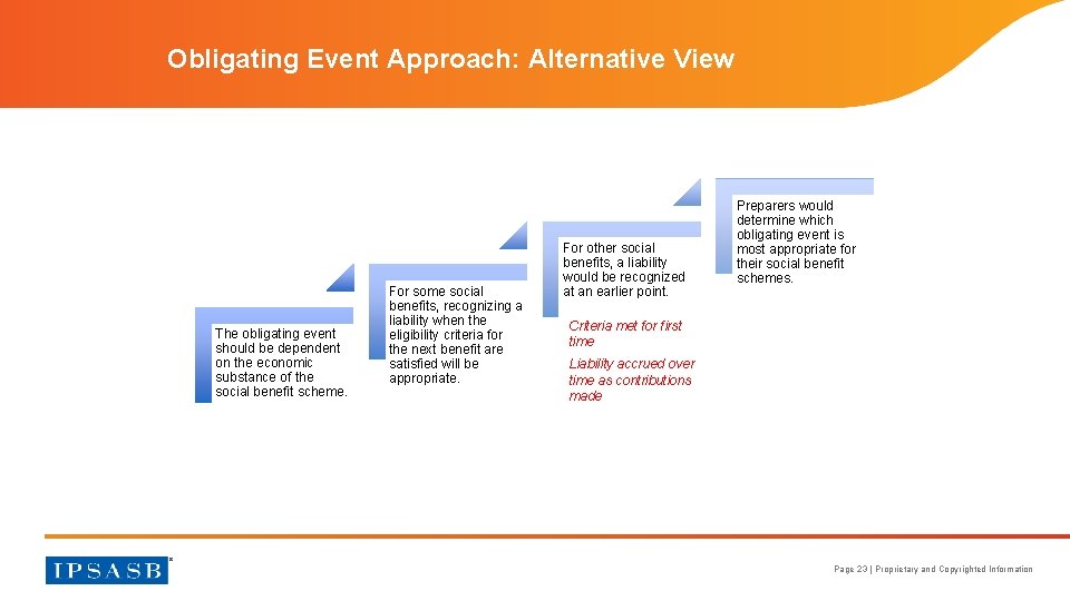 Obligating Event Approach: Alternative View The obligating event should be dependent on the economic