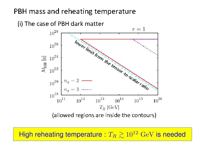 PBH mass and reheating temperature (i) The case of PBH dark matter low er