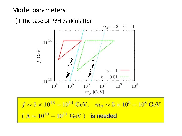 Model parameters t uppe r limi t (i) The case of PBH dark matter