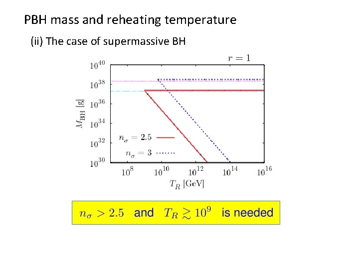 PBH mass and reheating temperature (ii) The case of supermassive BH 