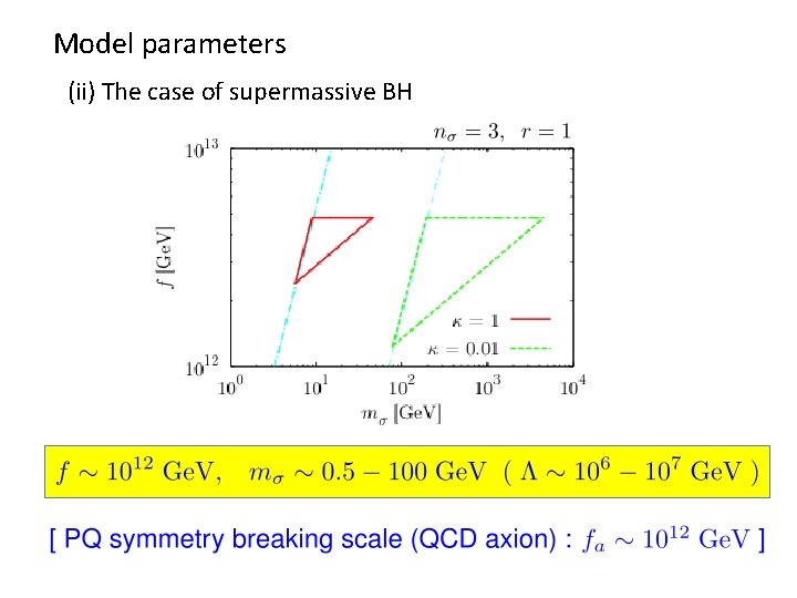 Model parameters (ii) The case of supermassive BH 
