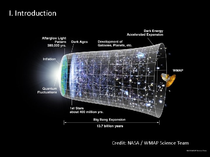 I. Introduction Credit: NASA / WMAP Science Team 