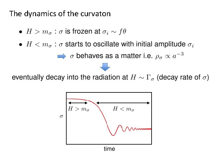 The dynamics of the curvaton 