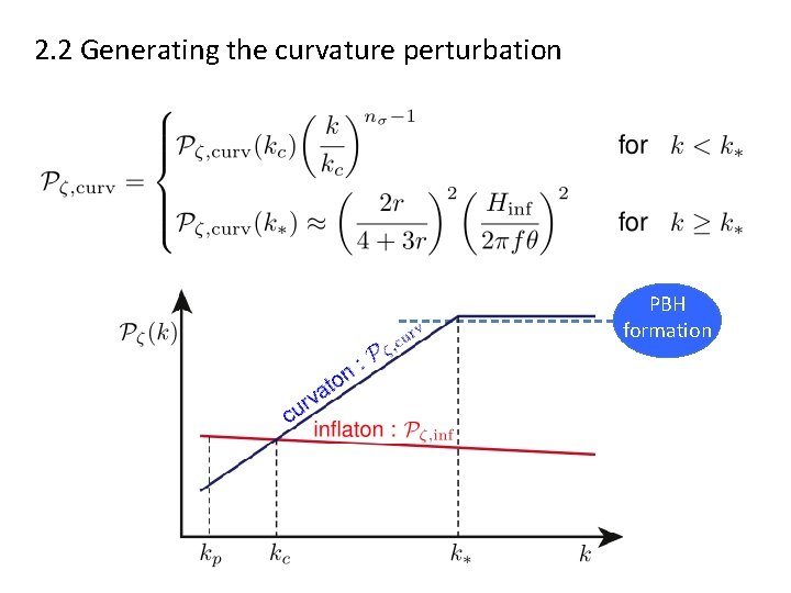 2. 2 Generating the curvature perturbation PBH formation 