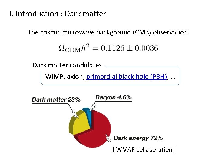 I. Introduction : Dark matter The cosmic microwave background (CMB) observation Dark matter candidates