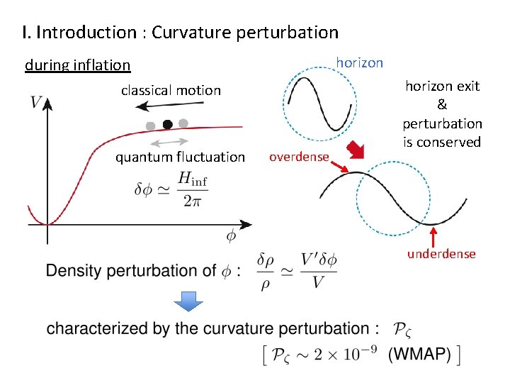 I. Introduction : Curvature perturbation horizon during inflation classical motion quantum fluctuation overdense horizon