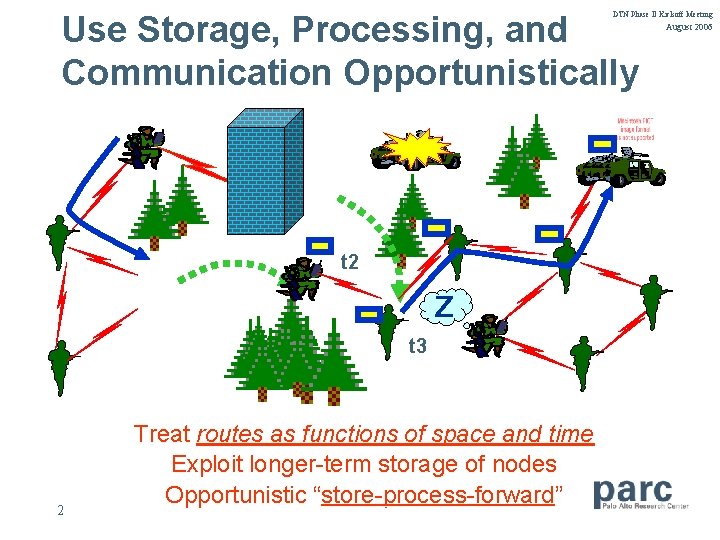 Use Storage, Processing, and Communication Opportunistically DTN Phase II Kickoff Meeting t 1 t