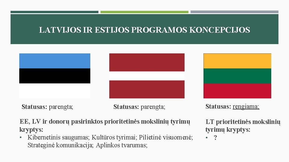 LATVIJOS IR ESTIJOS PROGRAMOS KONCEPCIJOS Statusas: parengta; EE, LV ir donorų pasirinktos prioritetinės mokslinių