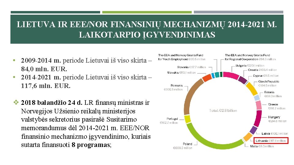 LIETUVA IR EEE/NOR FINANSINIŲ MECHANIZMŲ 2014 -2021 M. LAIKOTARPIO ĮGYVENDINIMAS • 2009 -2014 m.