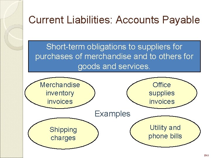 Current Liabilities: Accounts Payable Short-term obligations to suppliers for purchases of merchandise and to