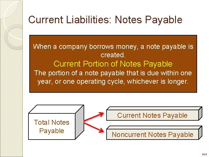 Current Liabilities: Notes Payable When a company borrows money, a note payable is created.