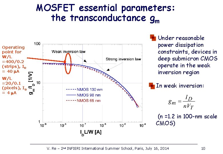 MOSFET essential parameters: the transconductance gm Operating point for W/L =400/0. 2 (strips), ID