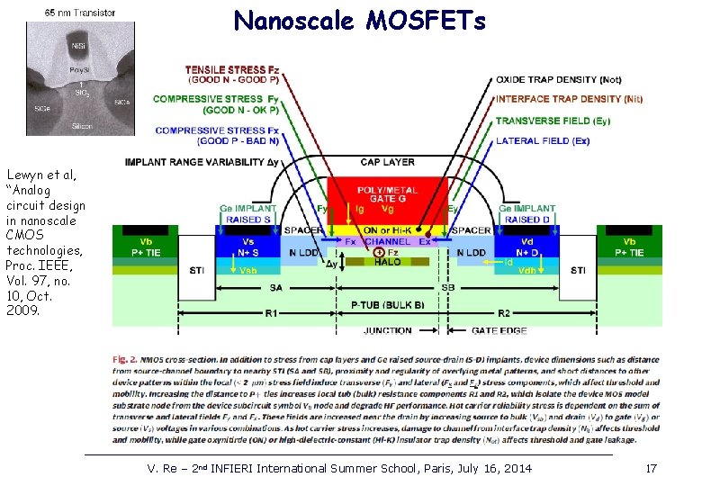 Nanoscale MOSFETs Lewyn et al, “Analog circuit design in nanoscale CMOS technologies, Proc. IEEE,