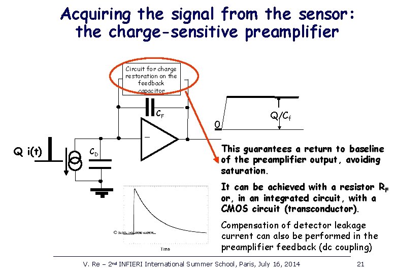 Acquiring the signal from the sensor: the charge-sensitive preamplifier Circuit for charge restoration on
