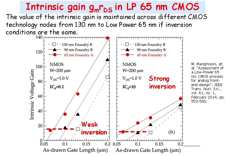 Intrinsic gain gmr. DS in LP 65 nm CMOS The value of the intrinsic